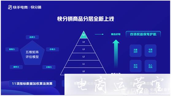 快手好物聯(lián)盟升級為[快分銷]